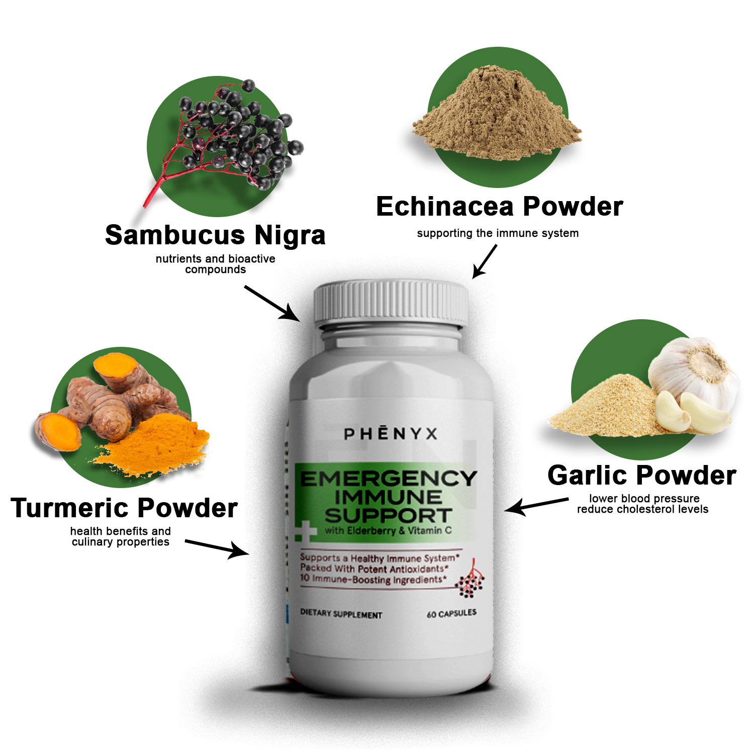 Emergency Immune Support